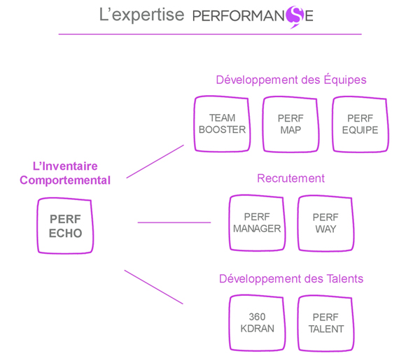 gestion de talent