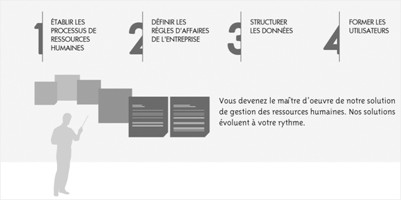 processus d'implantation